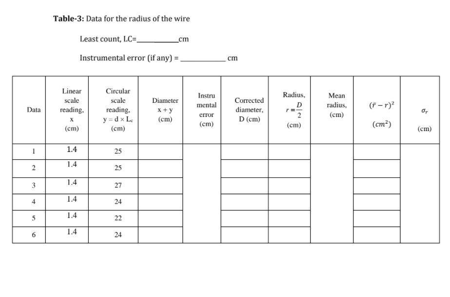 Table-3: Data for the radius of the wire Least count, LC= _ _cm Instrumental error (if any) = cm Linear scale reading. X(cm)
