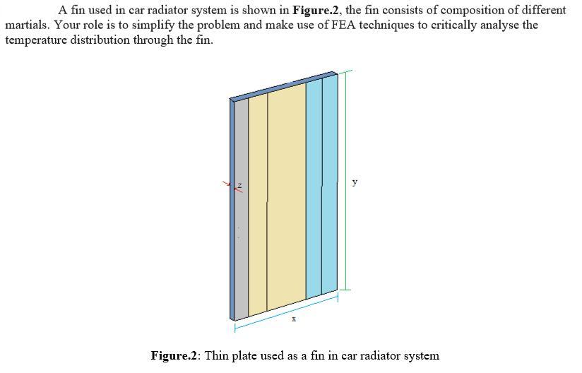 A fin used in car radiator system is shown in Figure.2, the fin consists of composition of different