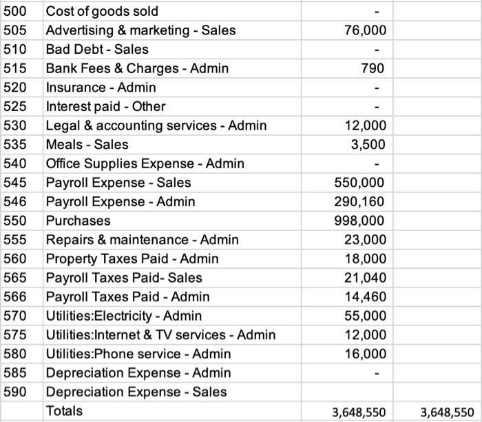 Cost of goods sold Advertising & marketing - Sales Bad Debt - Sales 500 505 510 515 520 525 530 535 540