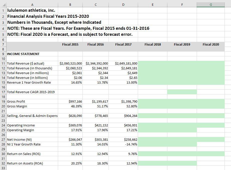 7 A 8 1 lululemon athletica, inc. 2 Financial Analysis Fiscal Years 2015-2020 3 Numbers in Thousands, Except