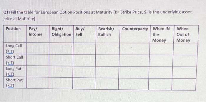 Q1) Fill the table for European Option Positions at Maturity ( ( mathrm{K}=mathrm{Strike} ) Price, ( mathrm{S} ) is th