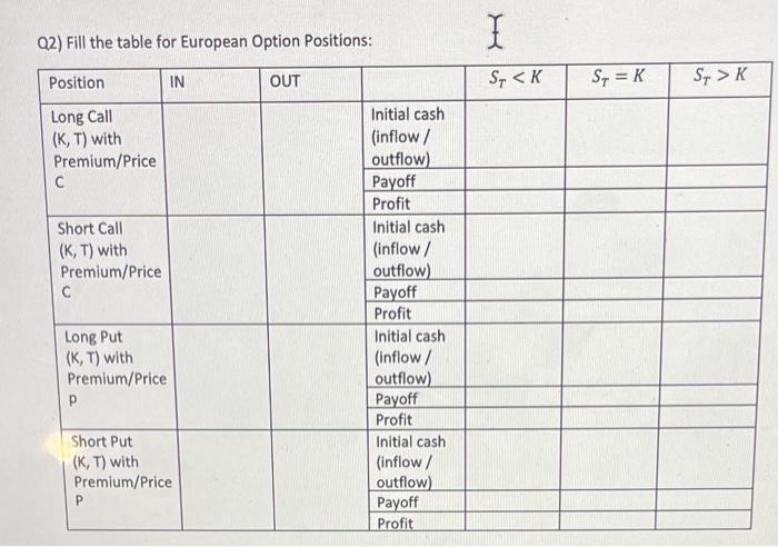 Q2) Fill the table for European Option Positions: