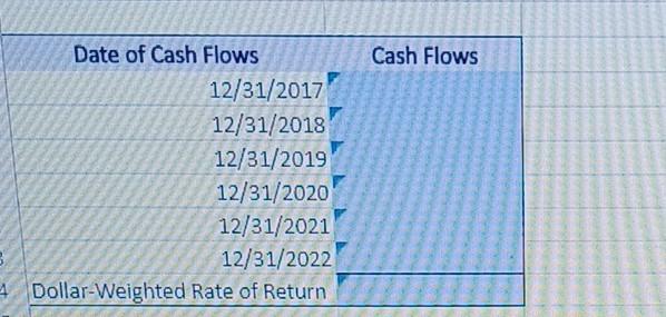 Date of Cash Flows 12/31/2017 12/31/2018 12/31/2019 12/31/2020 12/31/2021 12/31/2022 4 Dollar-Weighted Rate