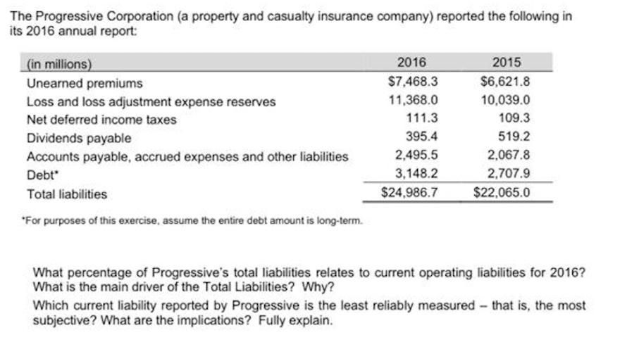 The Progressive Corporation (a property and casualty insurance company) reported the following in its 2016