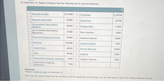 On December 31, Rogers Company had the following list of account balances. 0 Accounts Payable Accounts