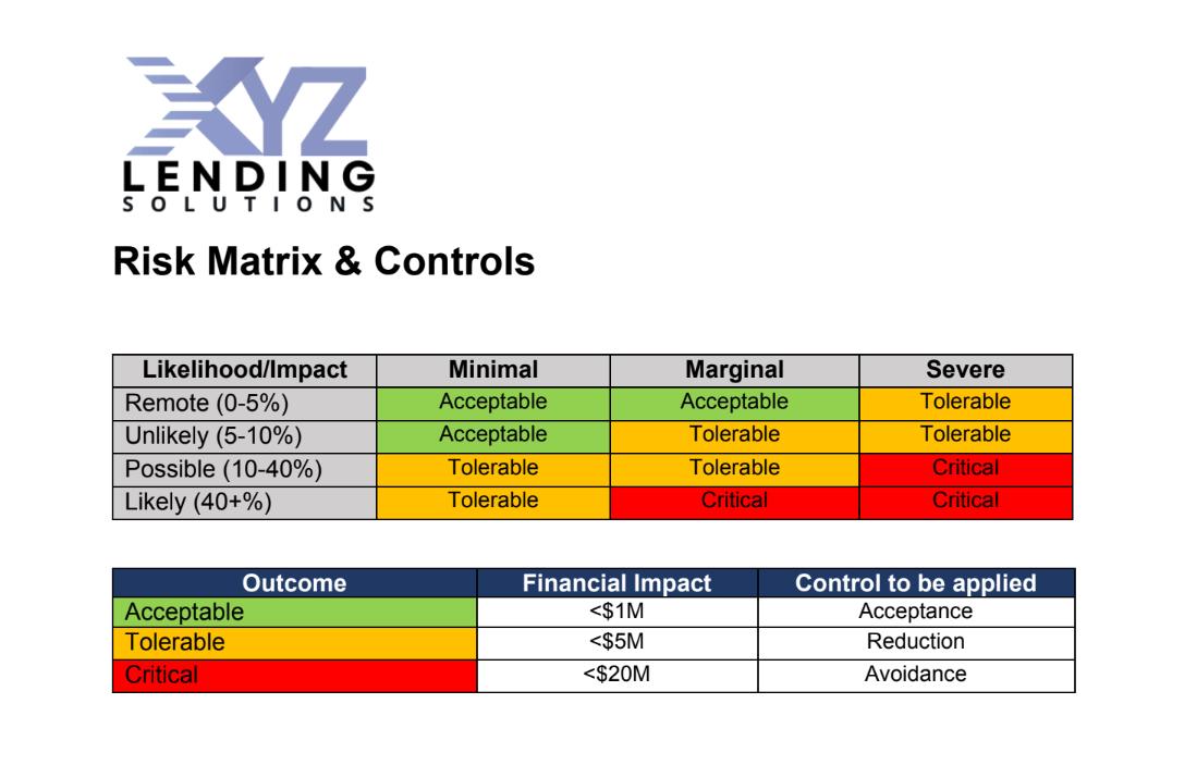 XYZ LENDING SOLUTIONS Risk Matrix & Controls Likelihood/Impact Remote (0-5%) Unlikely (5-10%) Possible