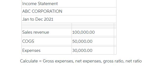 Solved Income Statement Abc Corporation Jan To D Solutioninn 0213