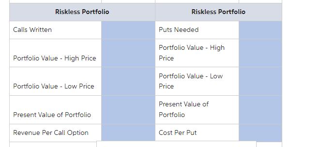 Calls Written Riskless Portfolio Portfolio Value High Price Portfolio Value - Low Price Present Value of
