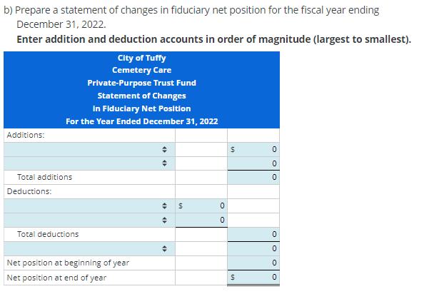 b) Prepare a statement of changes in fiduciary net position for the fiscal year endingDecember 31, ( 2022 . )Enter additi