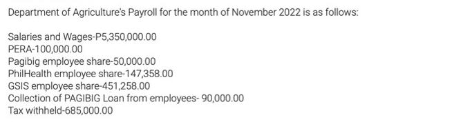 Department of Agriculture's Payroll for the month of November 2022 is as follows: Salaries and