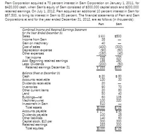 Pam Corporation acquired a 70 percent interest in Sam Corporation on January 1, 2011, for $420,000 cash, when