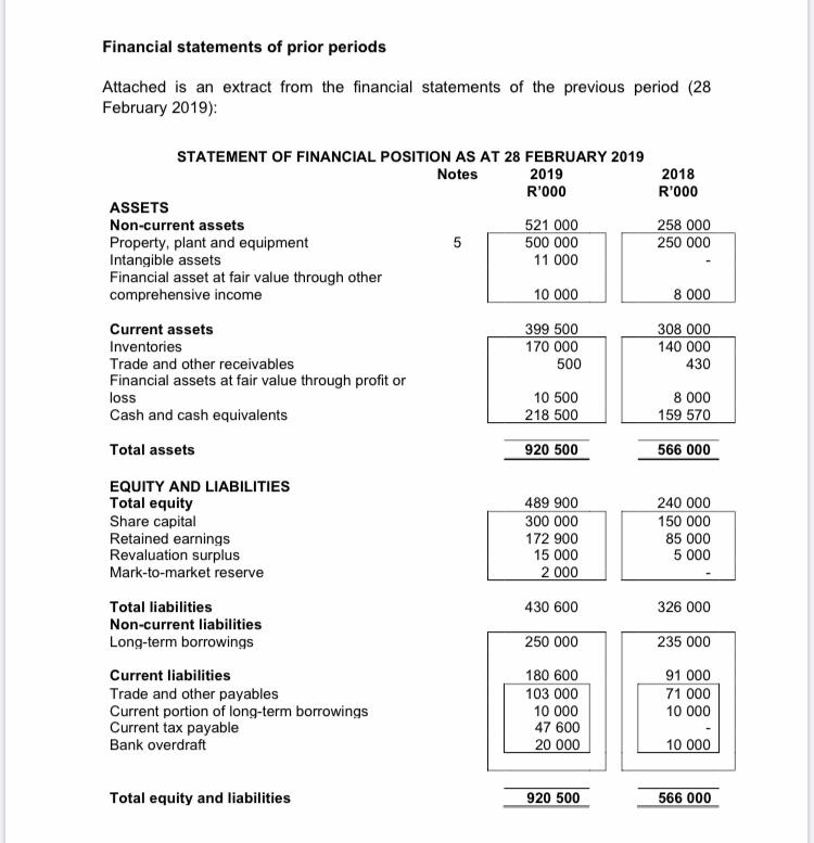 Financial statements of prior periods Attached is an extract from the financial statements of the previous period (28 Februar