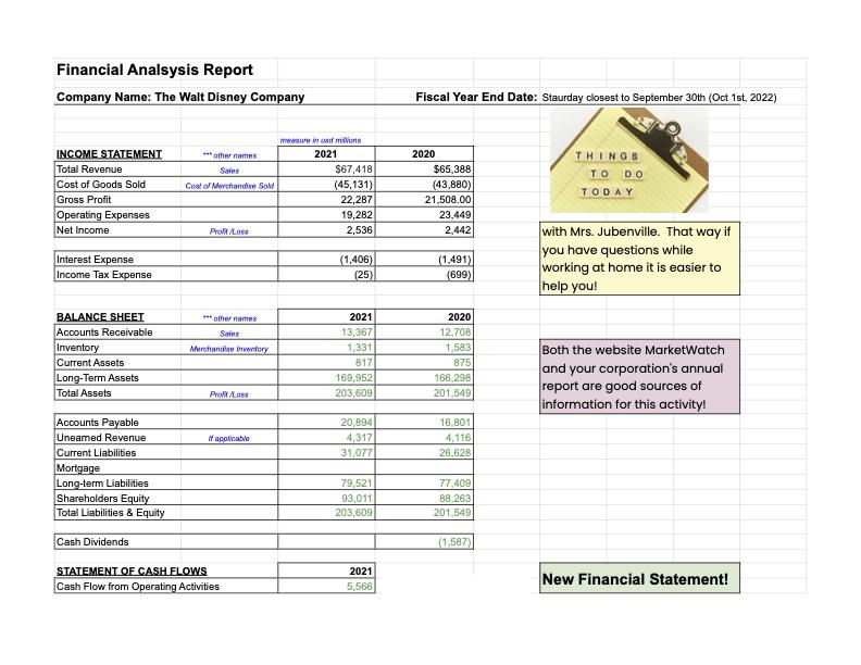 Financial Analsysis Report Company Name: The Walt Disney Company INCOME STATEMENT Total Revenue Cost of Goods