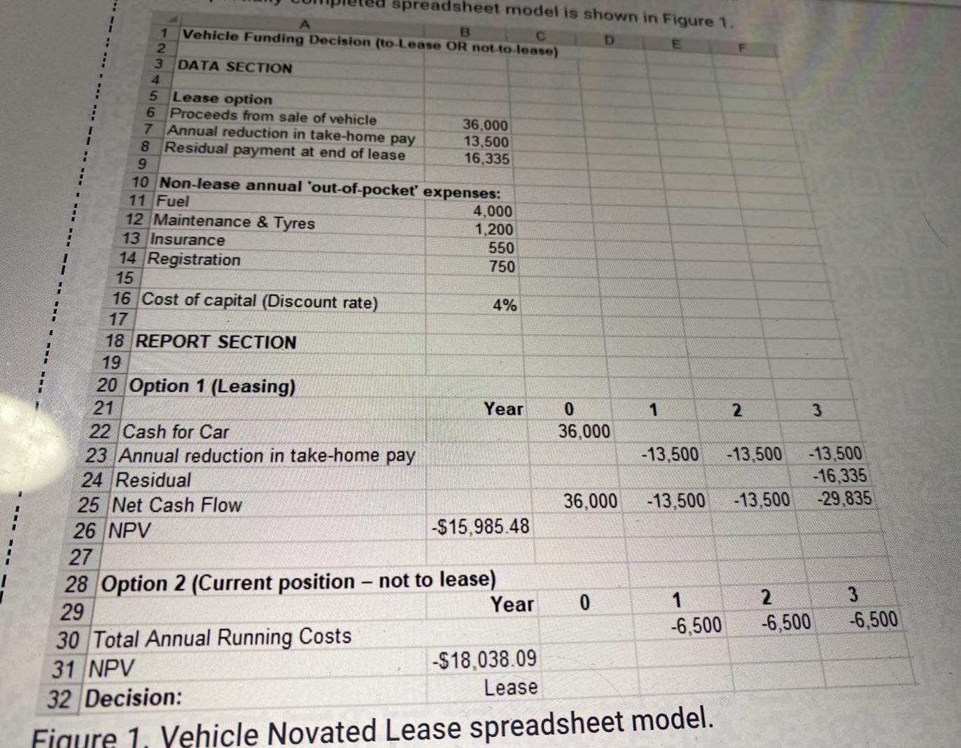 A spreadsheet model is shown in Figure 1. C D E A B 1 Vehicle Funding Decision (to-Lease OR not-to-lease) 2 3