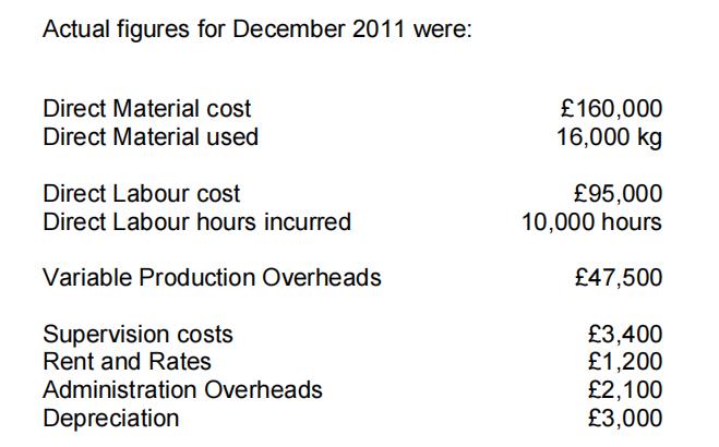 Actual figures for December 2011 were: