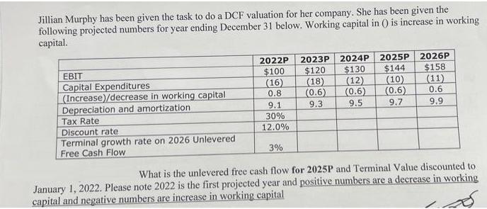 Jillian Murphy has been given the task to do a DCF valuation for her company. She has been given the