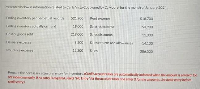 Presented below is information related to Carla Vista Co.. owned by D. Moore, for the month of January 2024.