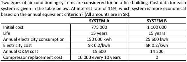 Two types of air conditioning systems are considered for an office building. Cost data for each system is