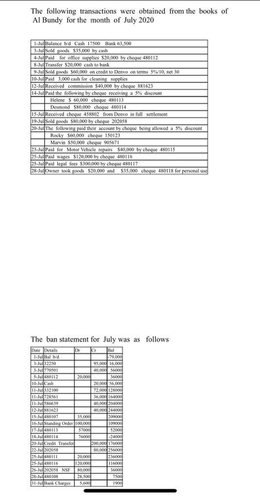 The following transactions were obtained from the books of Al Bundy for the month of July 2020 The ban statement for July was