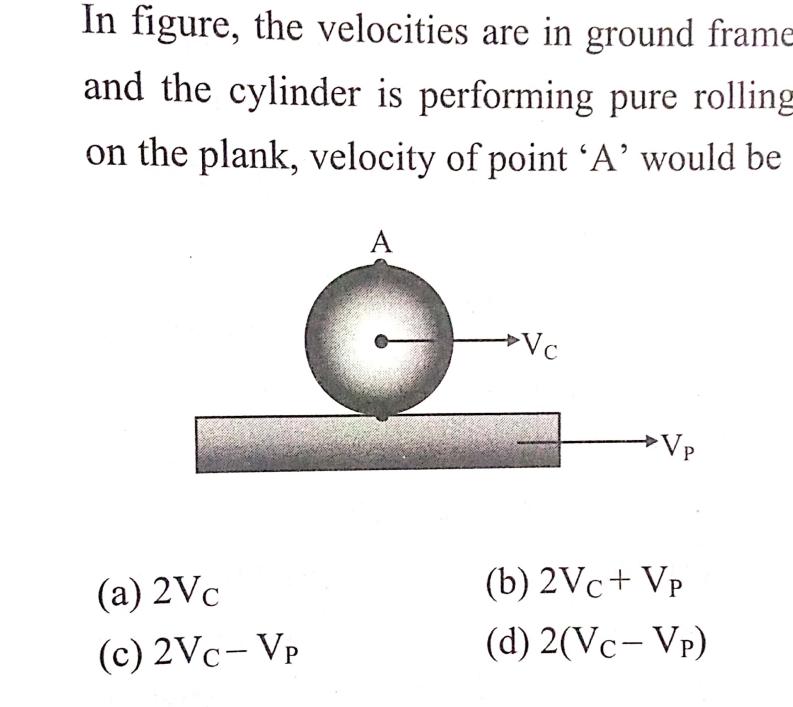 In figure, the velocities are in ground frame and the cylinder is performing pure rolling on the plank,