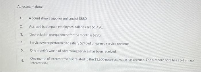 Adjustment data: 1. A count shows supplies on hand of \( \$ 880 \). 2. Accrued but unpaid employees salaries are \( \$ 1,420
