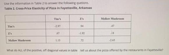 Use the information in Table 2 to answer the following questions. Table 2. Cross-Price Elasticity of Pizza in