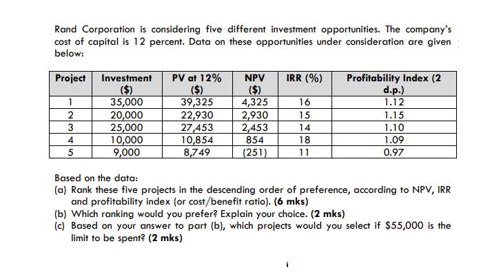 Rand Corporation is considering five different investment opportunities. The company's cost of capital is 12