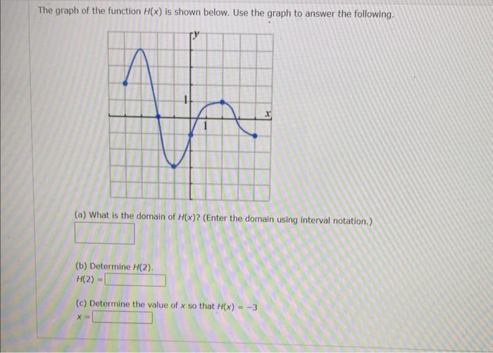 The graph of the function ( H(x) ) is shown below. Use the graph to answer the following. (a) What is the domain of ( H(x)