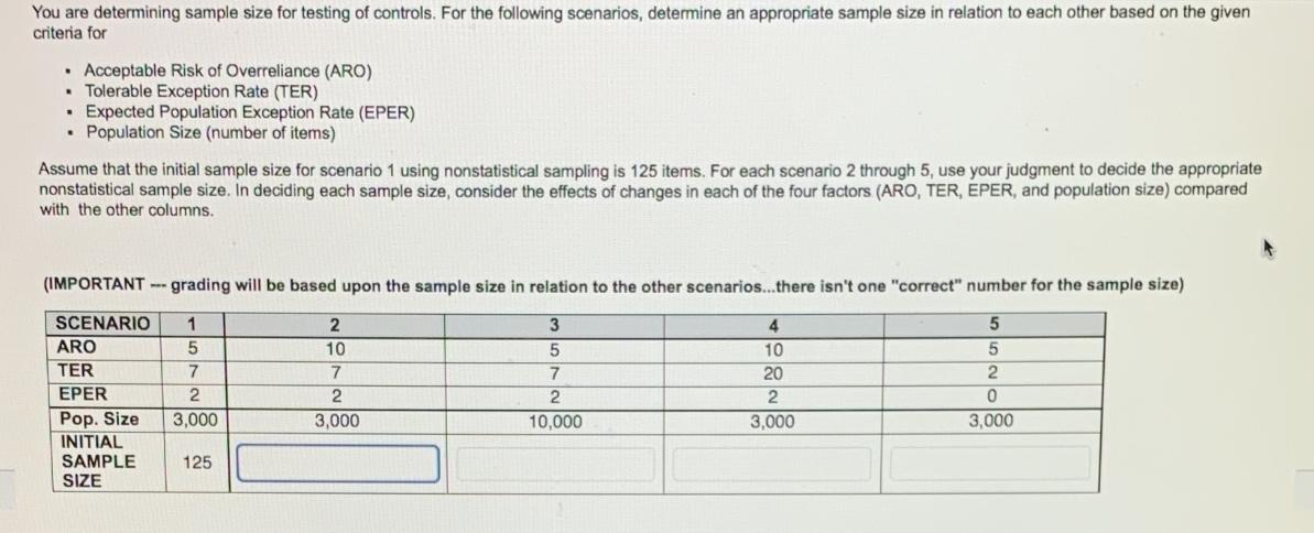 You are determining sample size for testing of controls. For the following scenarios, determine an