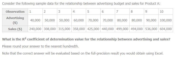 What is the ( R^{2} ) coefficient of determination value for the relationship between advertising and sales? Please round y
