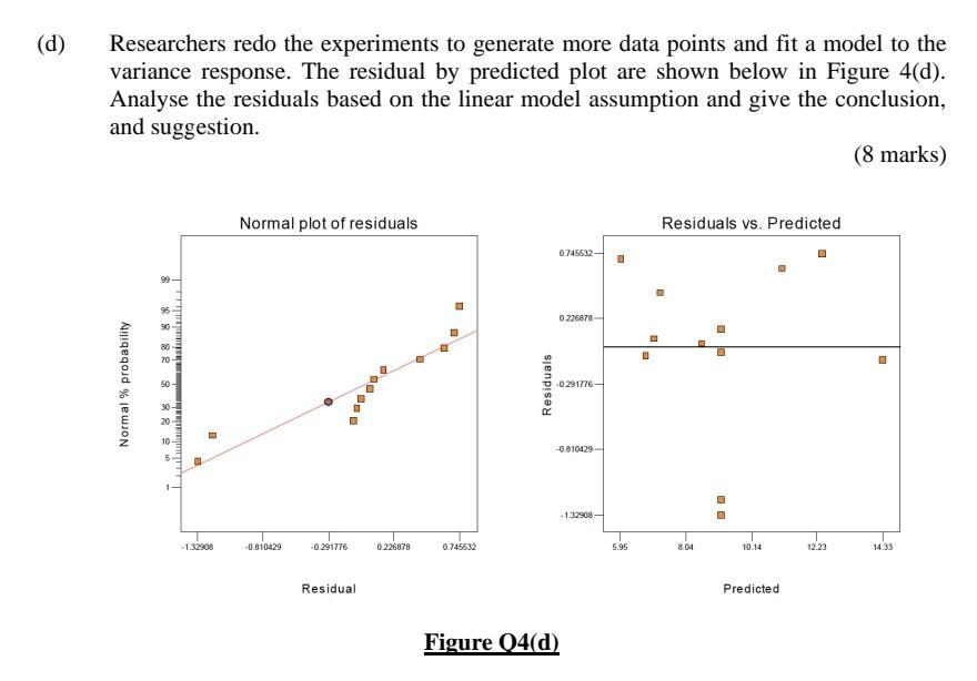 (d) Researchers redo the experiments to generate more data points and fit a model to the variance response.