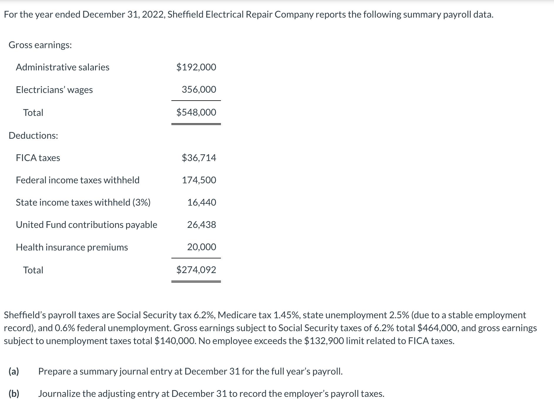 For the year ended December 31, 2022, Sheffield Electrical Repair Company reports the following summary