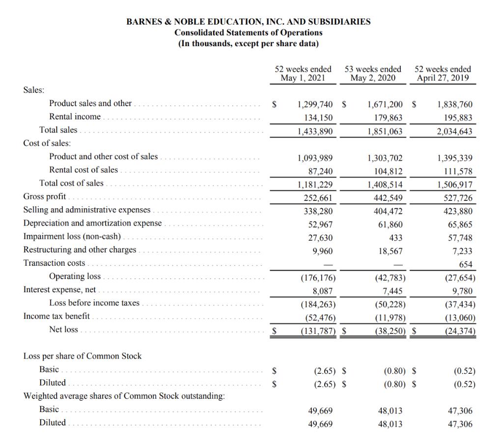 BARNES & NOBLE EDUCATION, INC. AND SUBSIDIARIES Consolidated Statements of Operations (In thousands, except per share data)