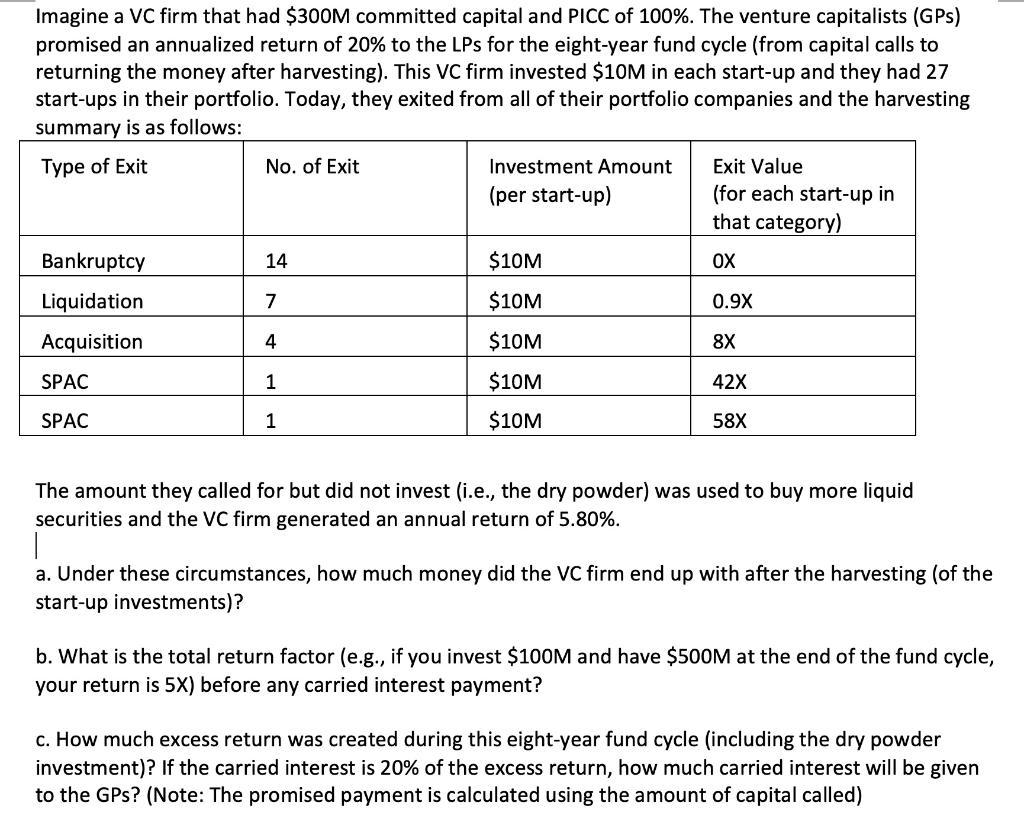 Imagine a VC firm that had ( $ 300 mathrm{M} ) committed capital and PICC of ( 100 % ). The venture capitalists (GPs)