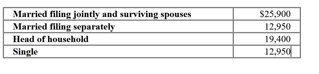begin{tabular}{|l|r|} hline Married filing jointly and surviving spouses & ( $ 25,900 )  hline Married filing separat