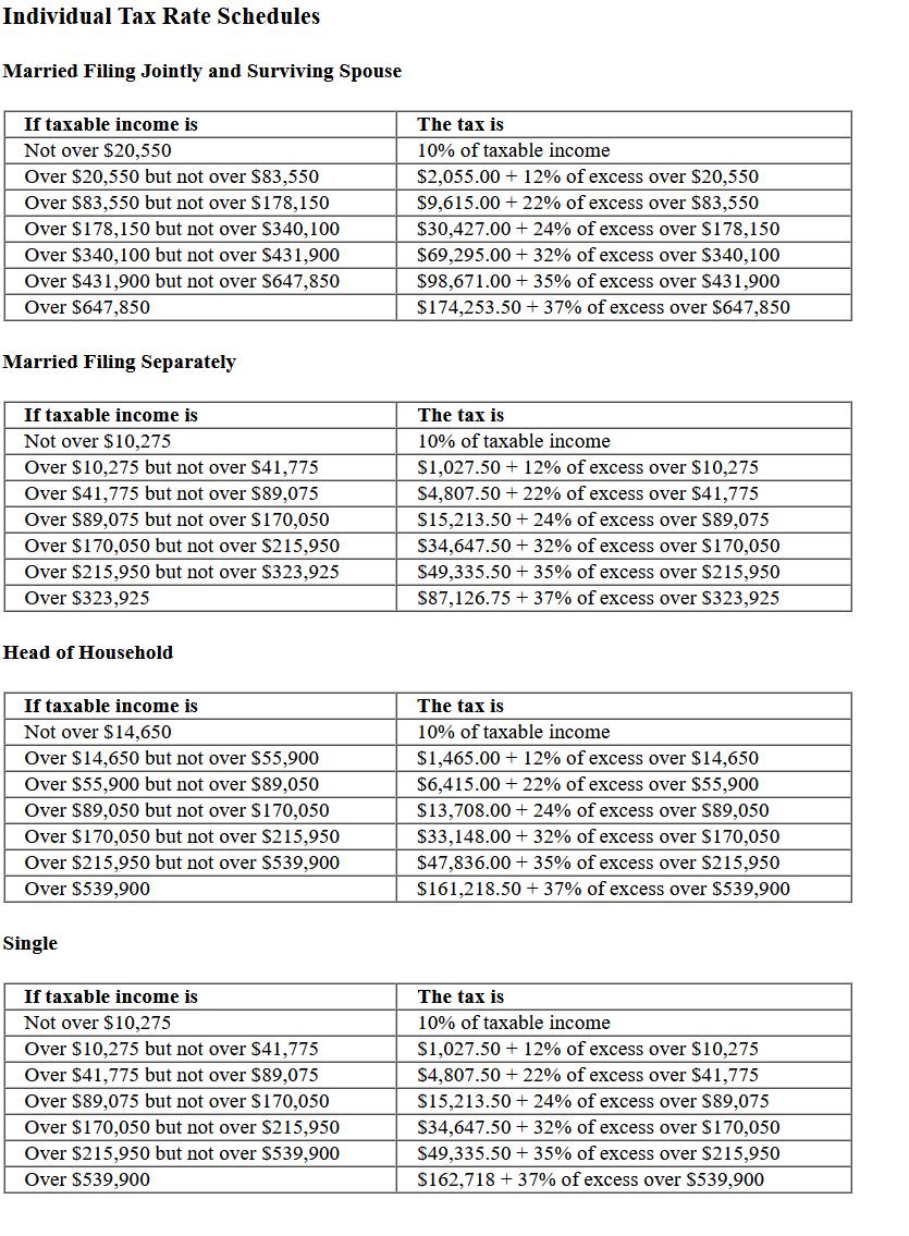 Individual Tax Rate Schedules