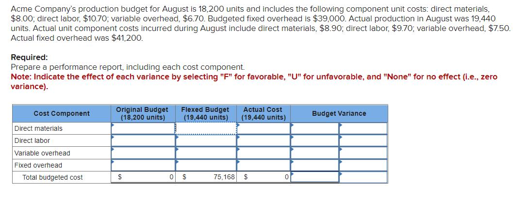 Acme Companys production budget for August is 18,200 units and includes the following component unit costs: direct materials