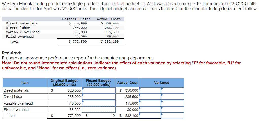 Western Manufacturing produces a single product. The original budget for April was based on expected production of 20,000 uni
