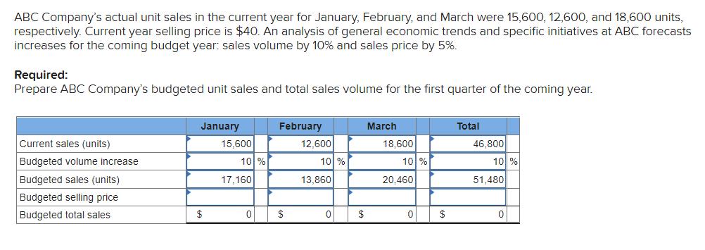 ABC Companys actual unit sales in the current year for January, February, and March were 15,600, 12,600, and 18,600 units, r