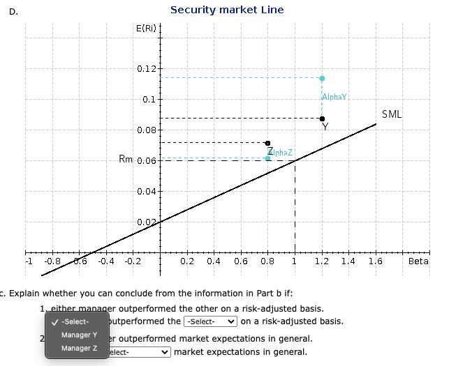 Security market I ine Explain whether you can conclude from the information in Part ( b ) if: 1 either mananar outperformed
