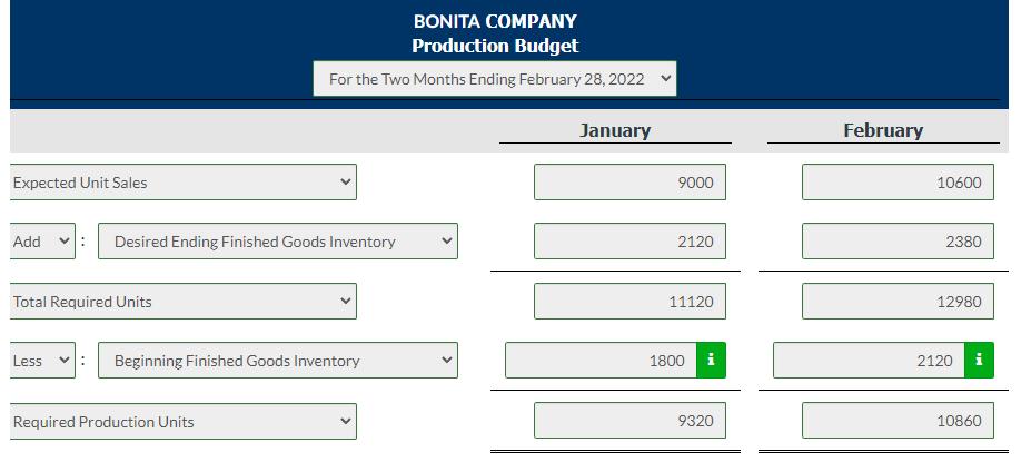 BONITA COMPANY Production Budget For the Two Months Ending February 28, 2022 January February Expected Unit Sales 9000 10600