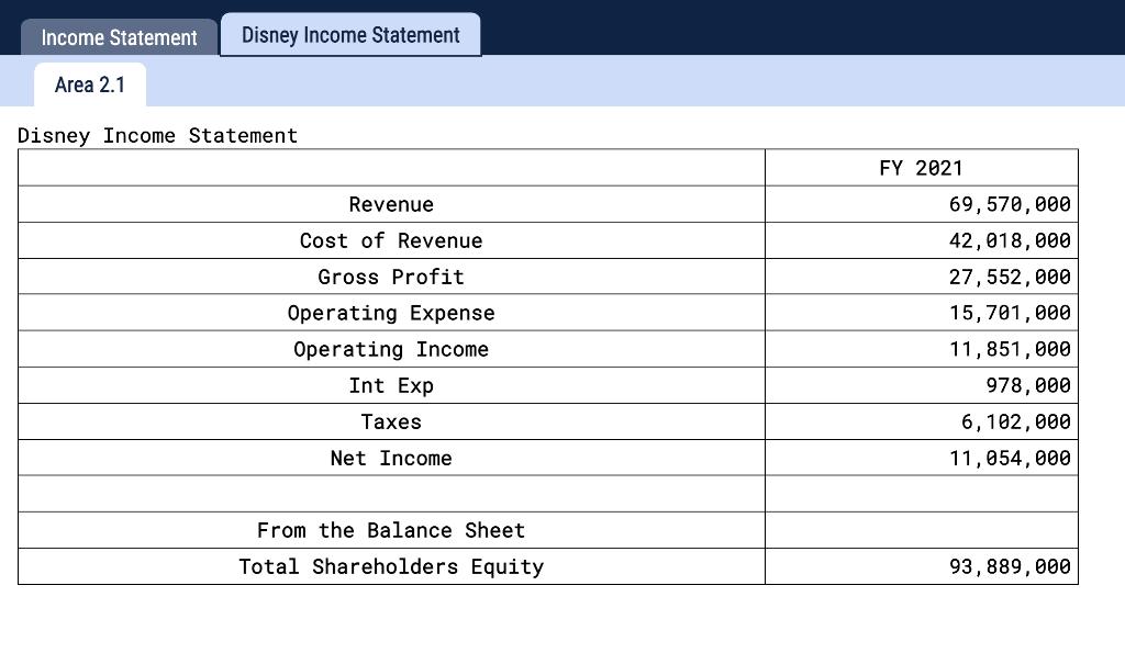 Income Statement Disney Income Statement Area ( 2.1 ) Disney Income Statement begin{tabular}{|c|r|} hline & ( F Y 2021 