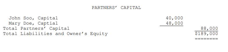 John Soo, Capital Mary Doe, Captial PARTNERS CAPITAL Total Partners' Capital Total Liabilities and Owner's