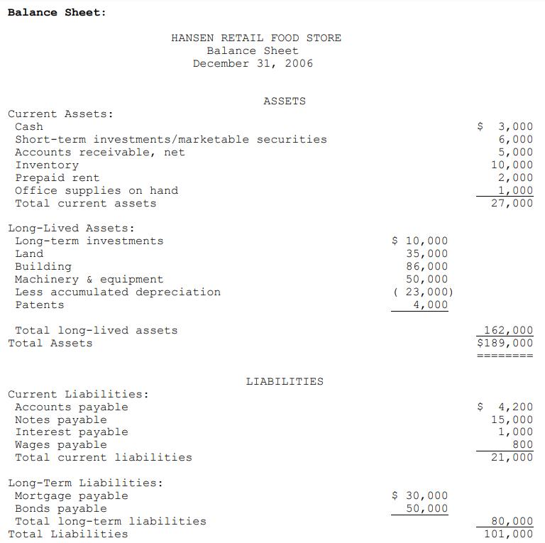 Balance Sheet: Current Assets: Cash HANSEN RETAIL FOOD STORE Balance Sheet December 31, 2006 Short-term