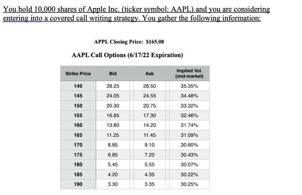 You hold 10,000 shares of Apple Inc. (ticker symbol: AAPL) and you are considering entering into a covered