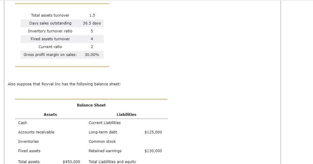 Also suppose that Royval Inc has the following balance sheet: