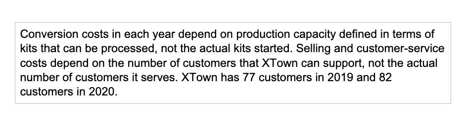 Conversion costs in each year depend on production capacity defined in terms of kits that can be processed, not the actual ki