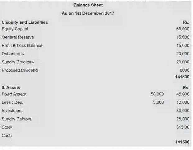 Balance Sheet As on 1st December, 2017 1. Equity and Liabilities Equity Capital General Reserve Profit & Loss Balance Debent