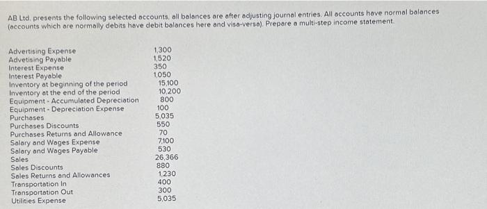 AB Ltd. presents the following selected accounts, all balances are after adjusting journal entries. All accounts hove normal