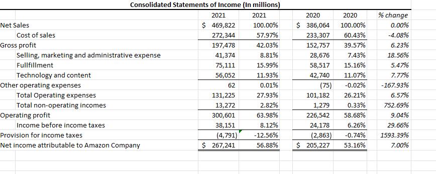 Consolidated Statements of Income (In millions)